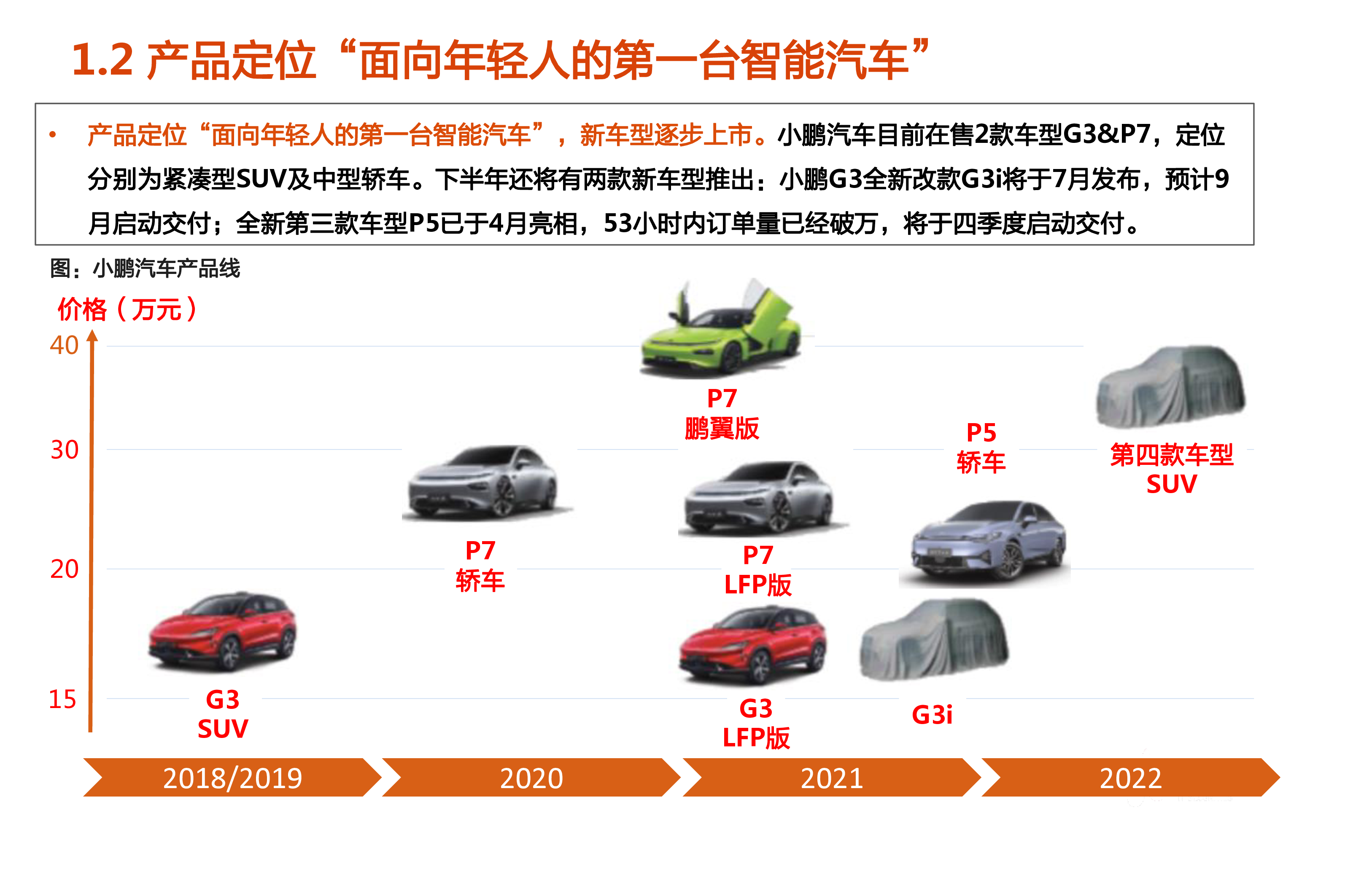 2021年小鹏汽车竞争优势与中国新能源汽车前景分析报告